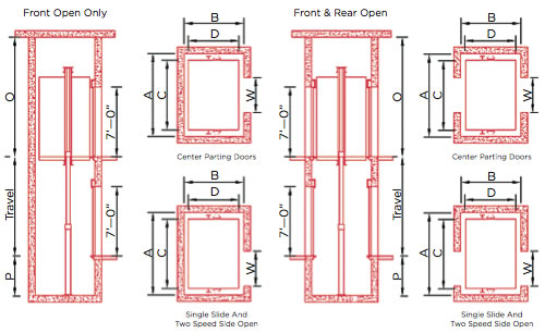 Elevator Rail Size Chart