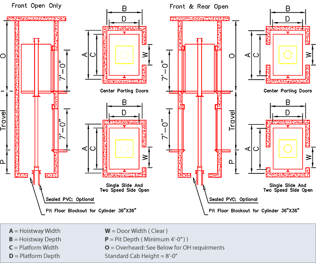 Alliance Elevator Hydraulic In Ground
