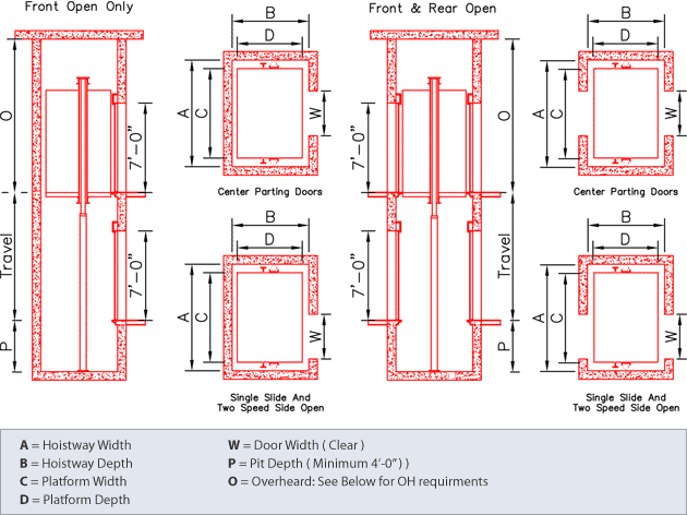Elevator Door Measurements Openings Fu003dfront Ru003drear Door